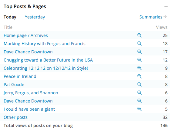 Pages viewed 2012-12-12 by 6.02.25 PM